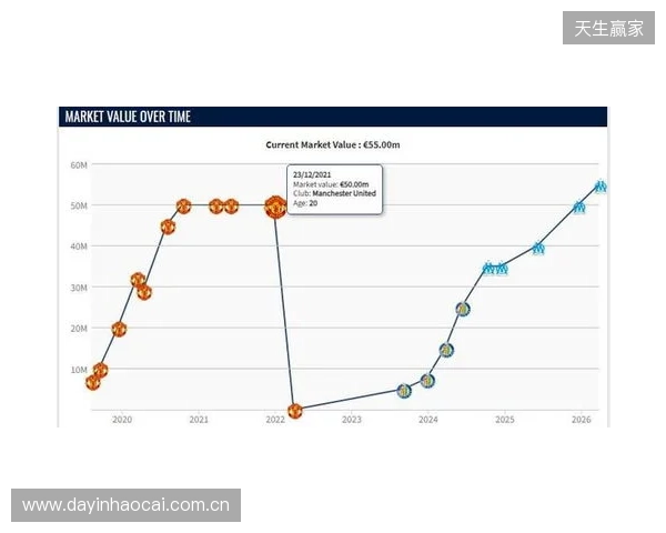 格林伍德身价上涨至5500万欧,超越曼联时期巅峰身价 格林伍德身价上涨至5500万欧,超越曼联时期巅峰身价