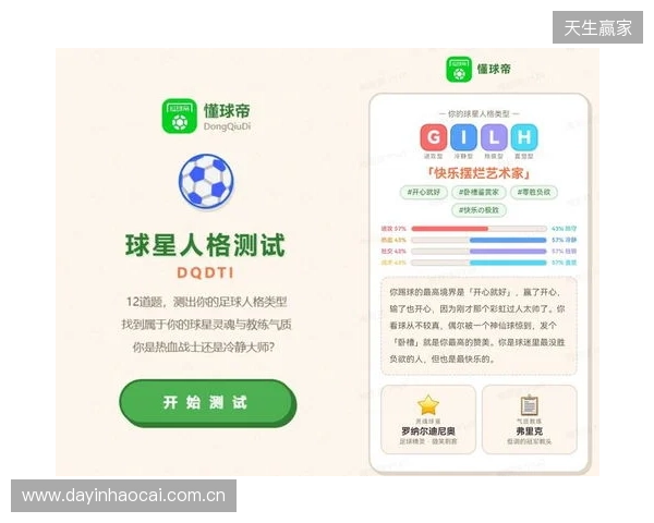 SBTI？No！DQDTI！足球人集合，测试解锁你的专属球星人格